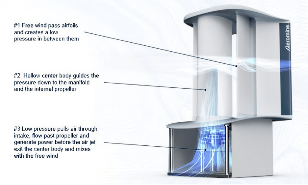 Wind Turbine Maintenance: An Overview of Types, Components, and Benefits of Professional Services